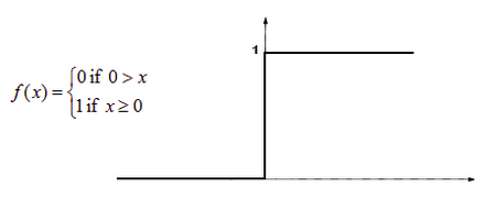 Пороговая функция
